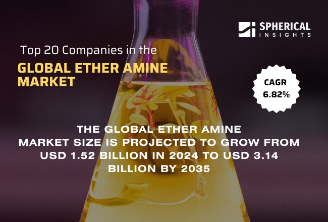 Global Ether Amine Market