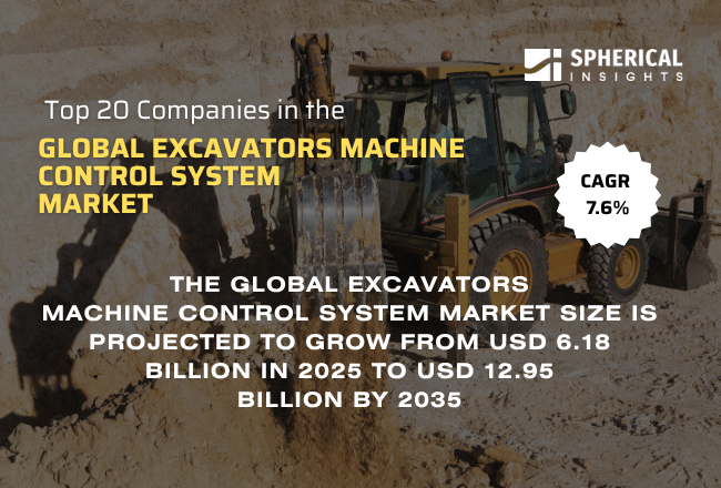 Global Excavators Machine Control System Market
