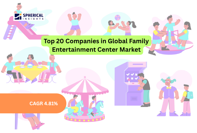 Family Entertainment Center Market