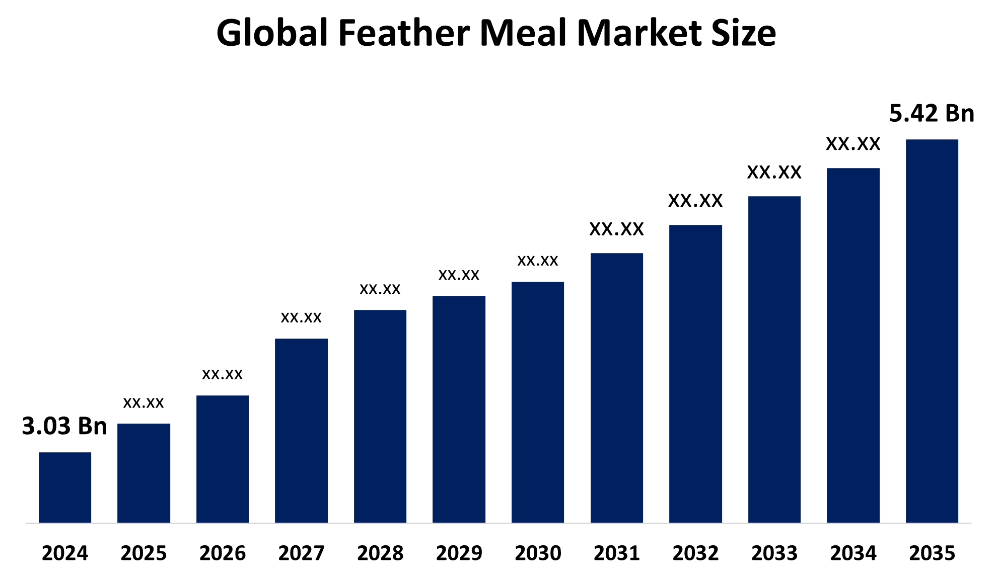 Top 15 Companies in Global Feather Meal Market