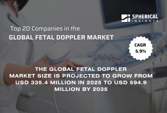 Global Fetal Doppler Market