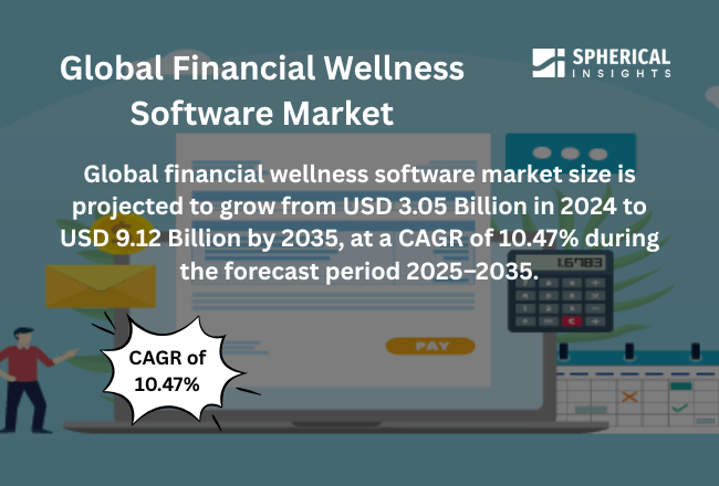 Financial Wellness Software Market