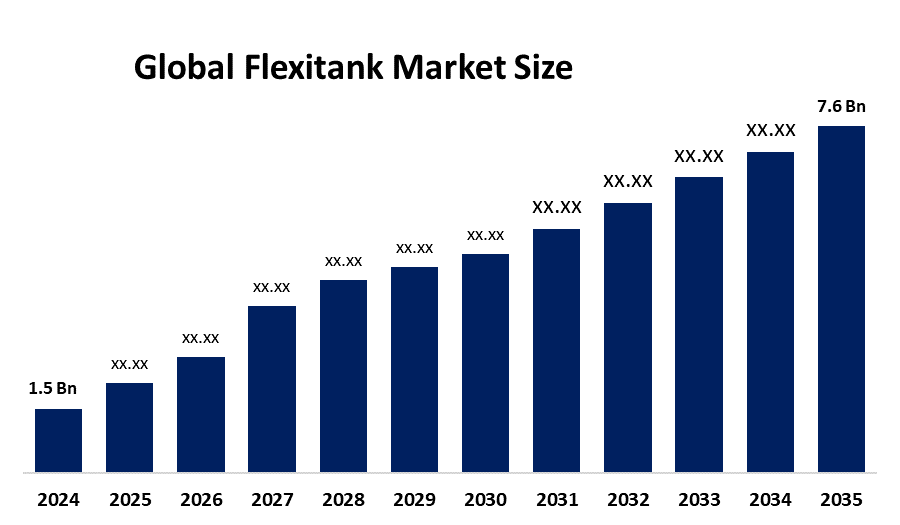 Flexitank Market