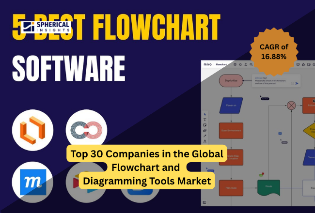 Global Flowchart and Diagramming Tools Market