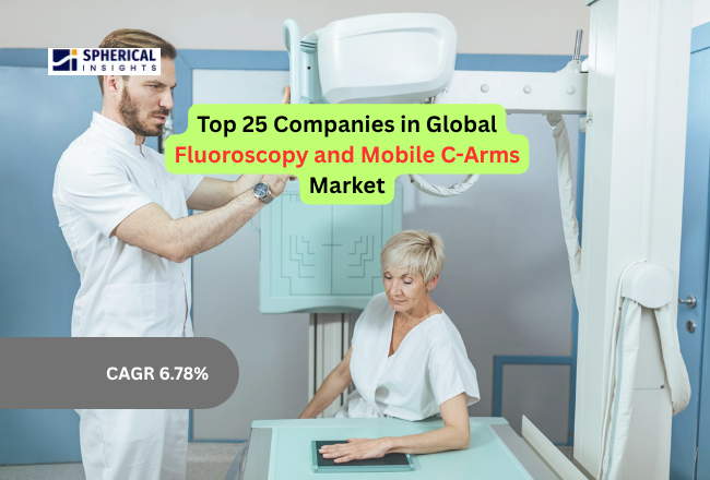 Fluoroscopy and Mobile C-Arms Market