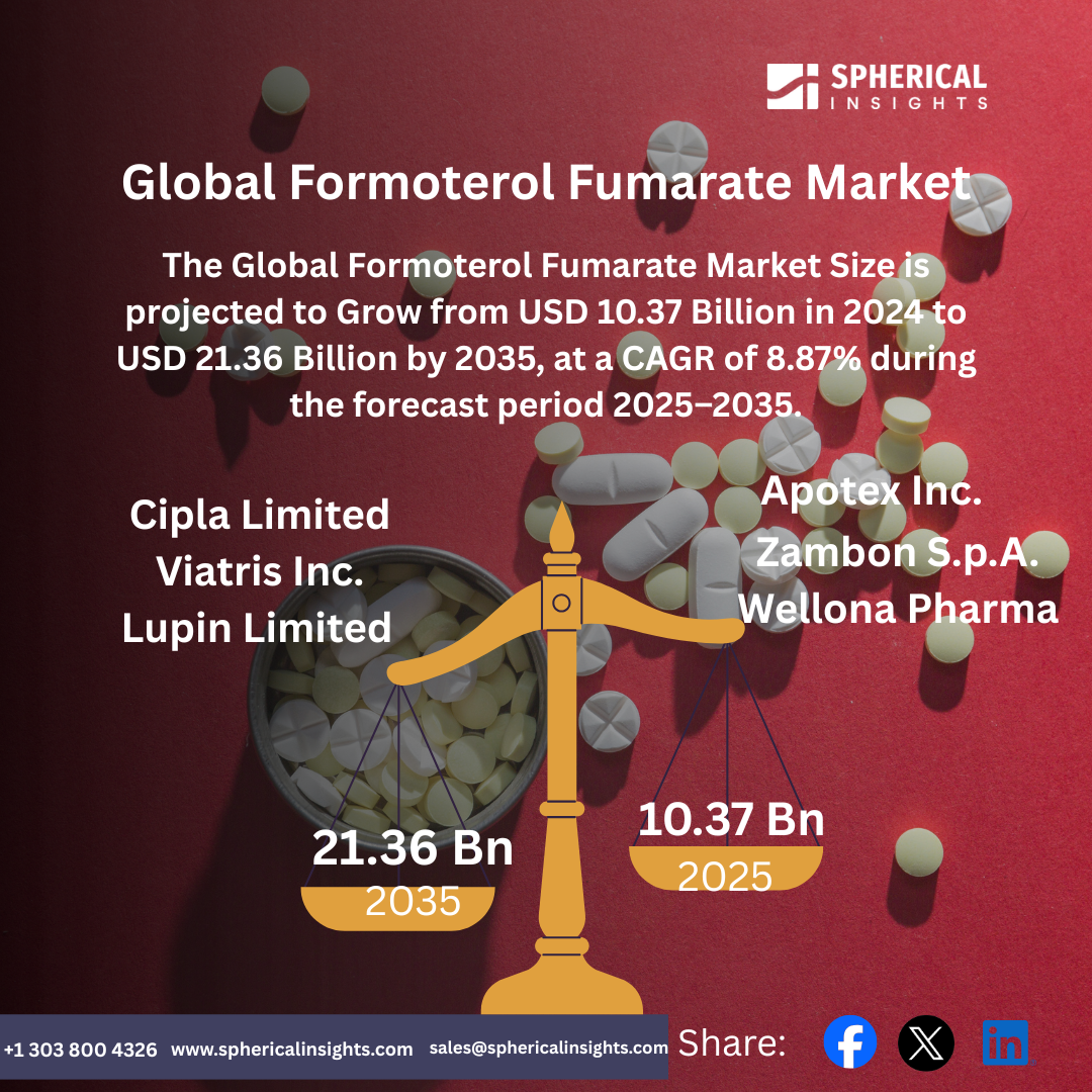 Global Formoterol Fumarate Market