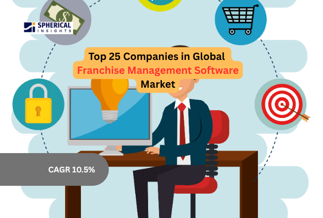 Franchise Management Software Market