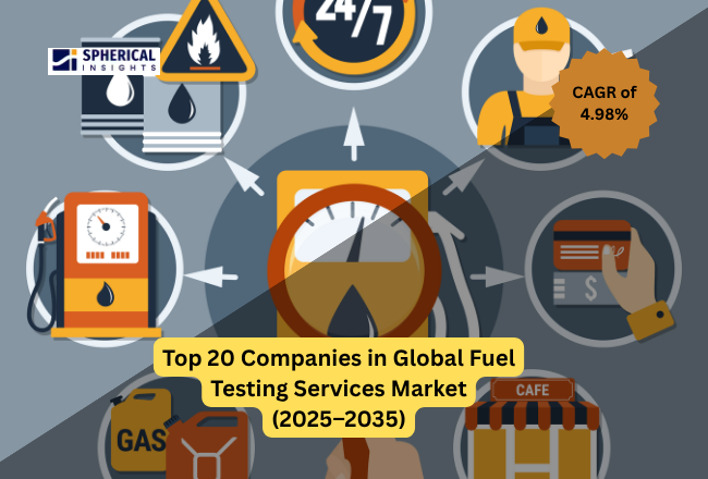 Fuel Testing Services Market
