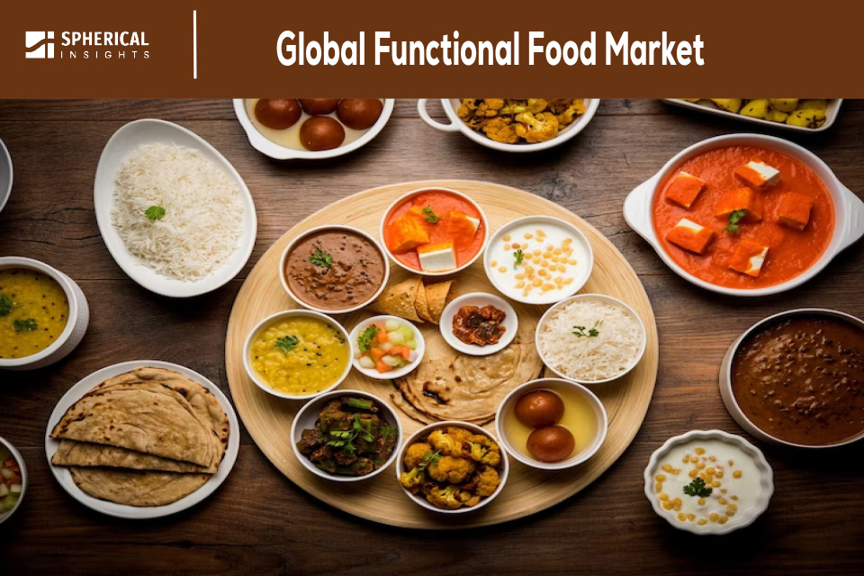 Global Functional Food Market Size