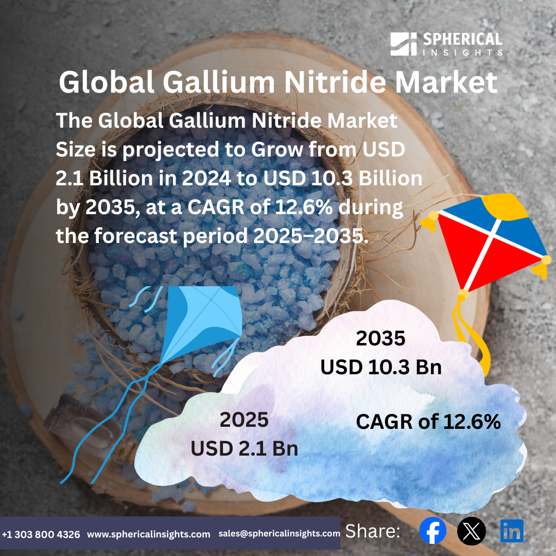 Global Gallium Nitride Market