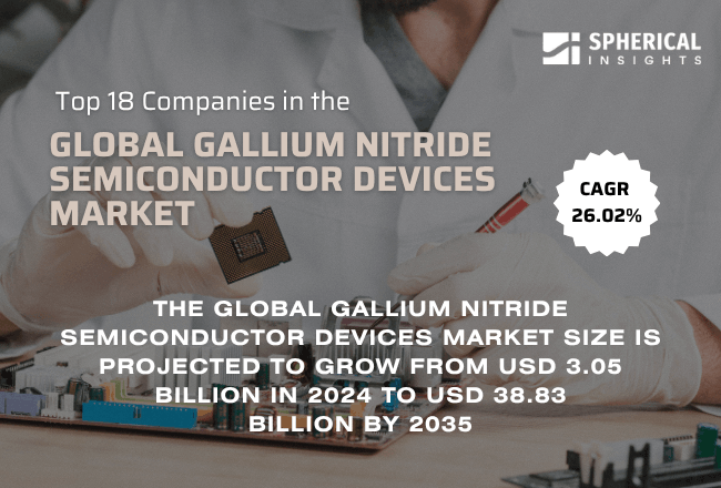 Global Gallium Nitride Semiconductor Devices Market