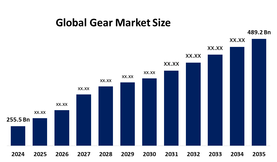 Global Gear Market