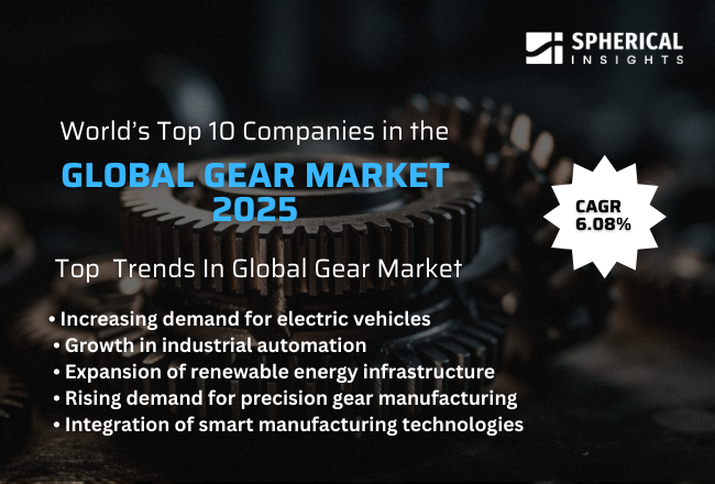Global Gear Market