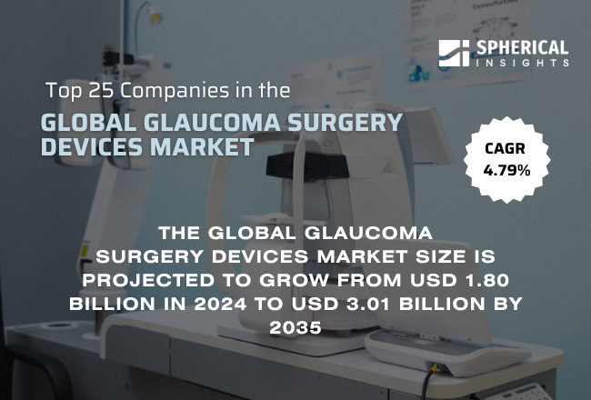 Global Glaucoma Surgery Devices Market