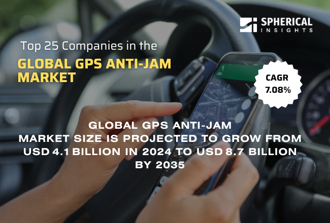 Global GPS Anti-Jam Market