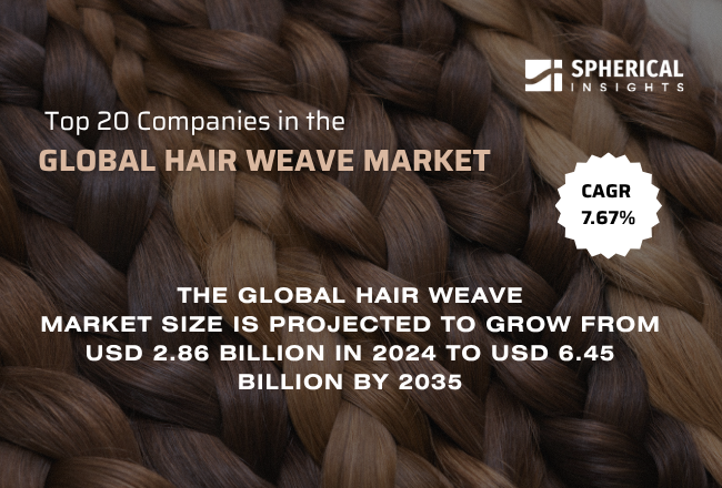 Global Hair Weave Market