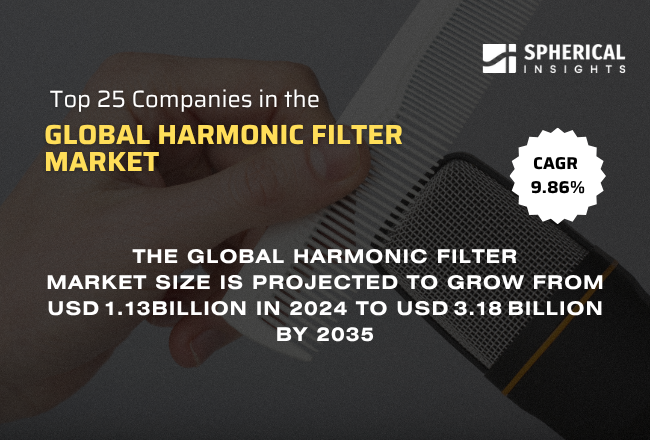 Global Harmonic Filter Market 
