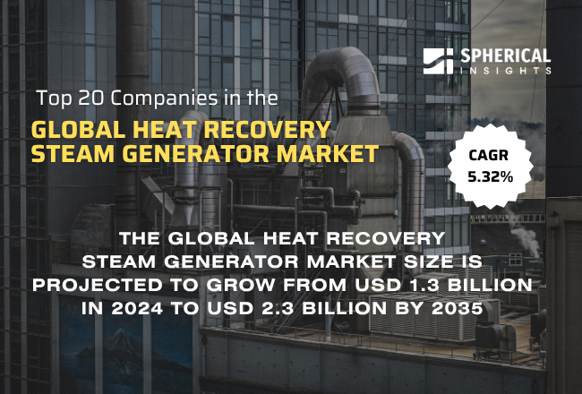 Global Heat Recovery Steam Generator Market 