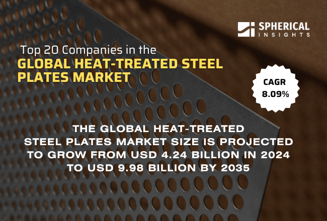 Global Heat-Treated Steel Plates Market
