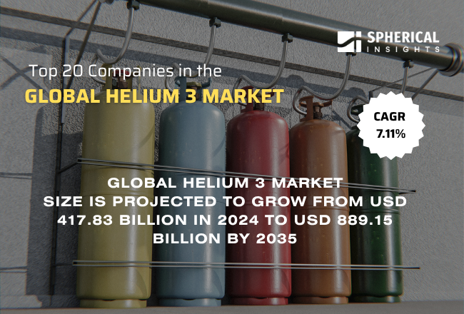 Global Helium 3 Market 