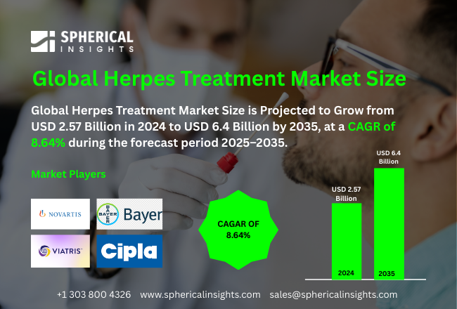 Herpes Treatment Market