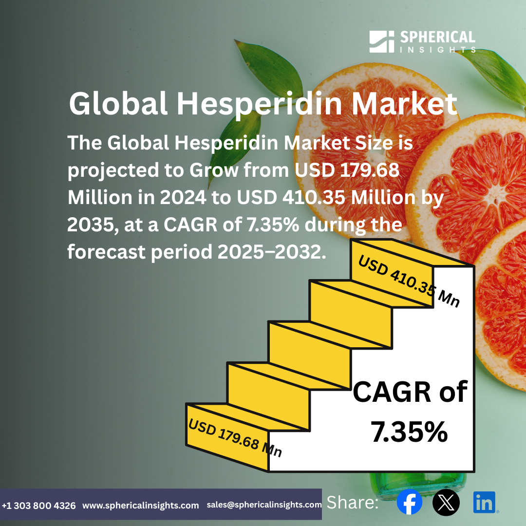 Global Hesperidin Market