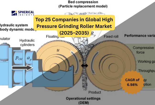 High Pressure Grinding Roller Market