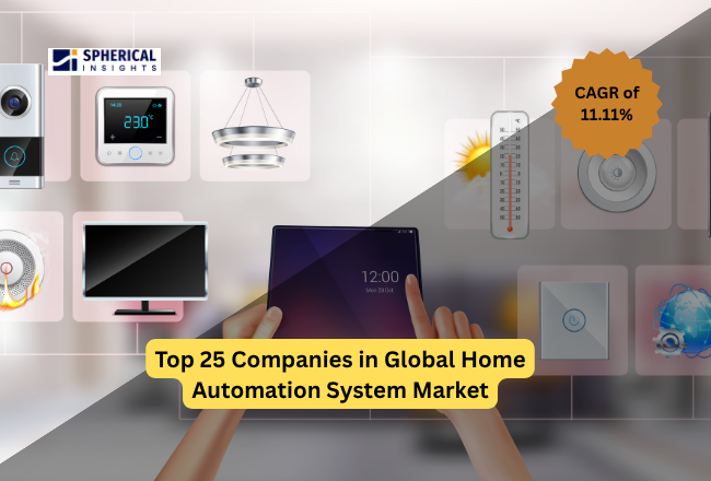 Home Automation System Market