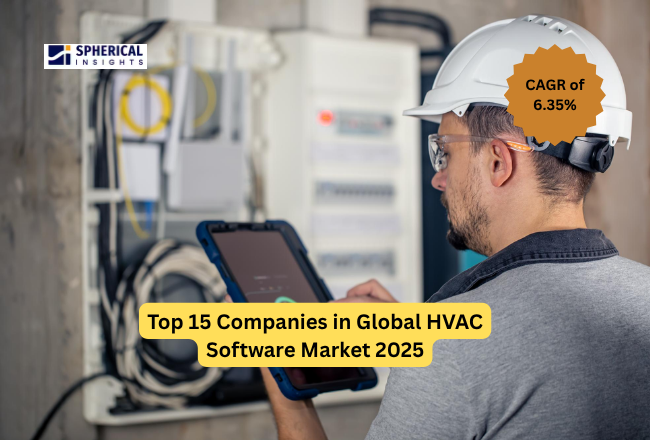HVAC Software Market