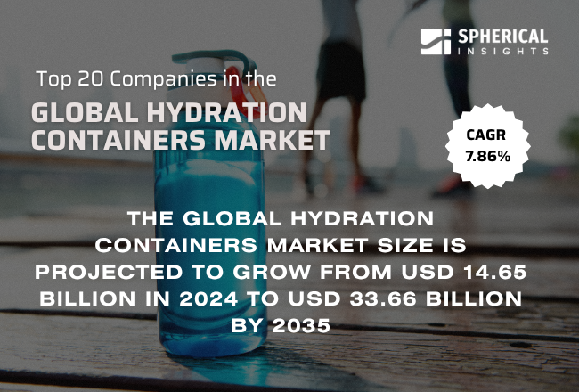 Global Hydration Containers Market