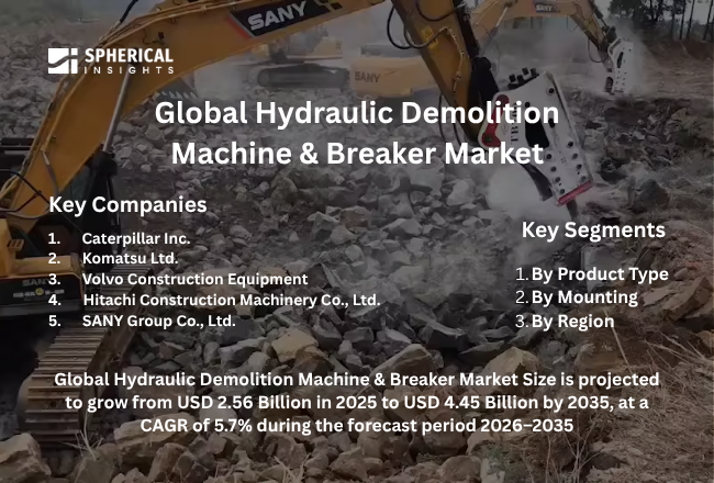 Hydraulic Demolition Machine & Breaker Market