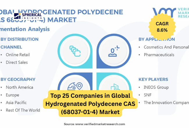 Hydrogenated Polydecene CAS (68037-01-4) Market