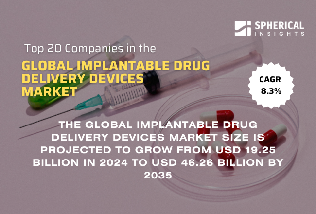 Global Implantable Drug Delivery Devices Market 