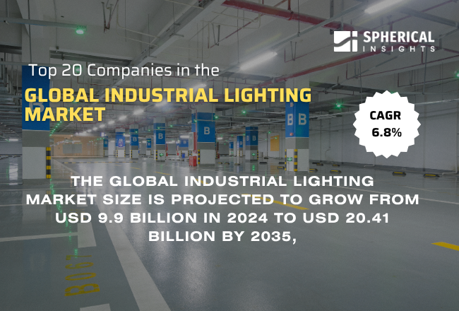 Global Industrial Lighting Market