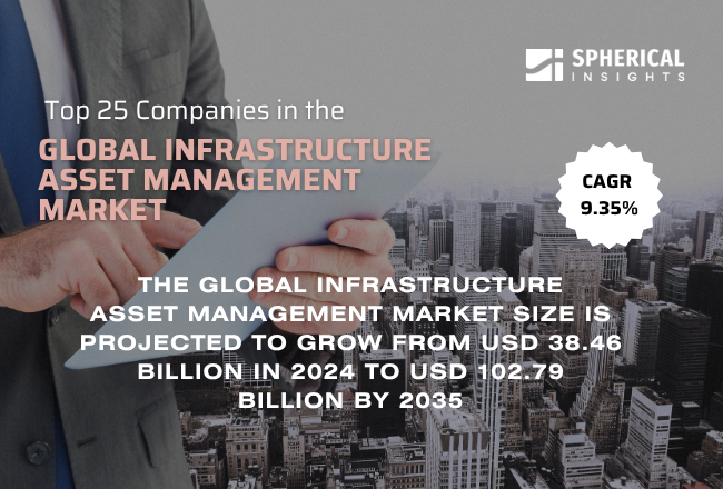 Global Infrastructure Asset Management Market