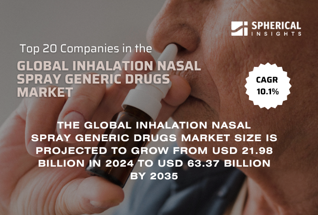Global Inhalation Nasal Spray Generic Drugs Market 