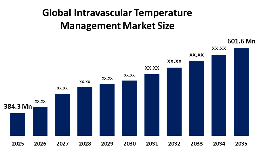 Global Intravascular Temperature Management Market