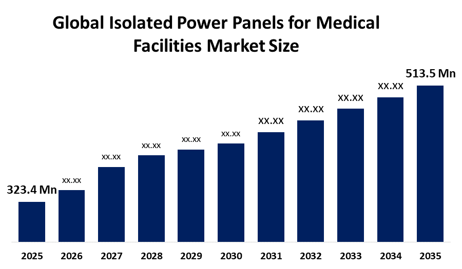 Global Isolated Power Panels for Medical Facilities Market