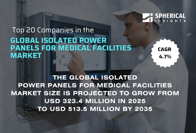 Global Isolated Power Panels for Medical Facilities Market 