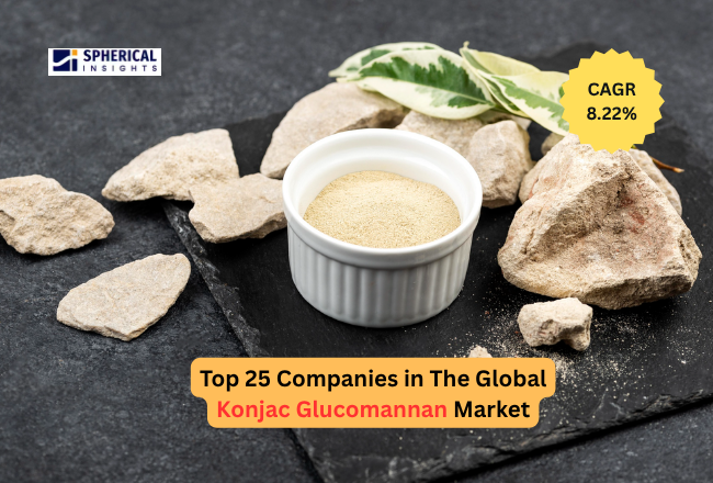 Konjac Glucomannan Market