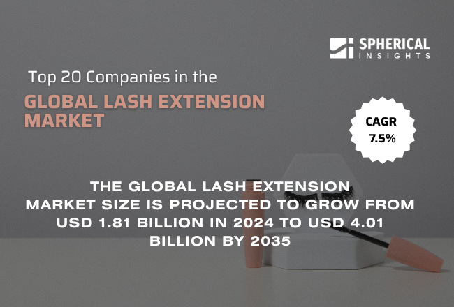 Global Lash Extension Market
