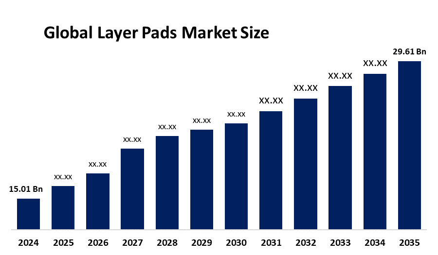 Layer Pads Market