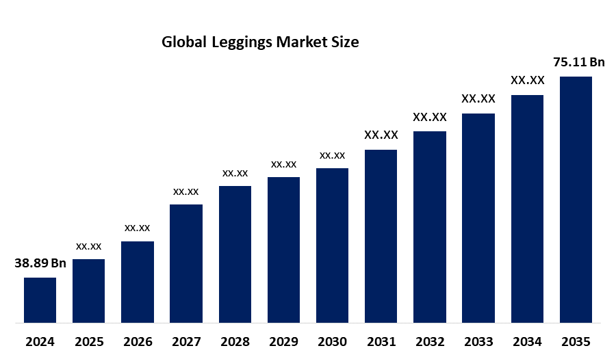 Global Leggings Market