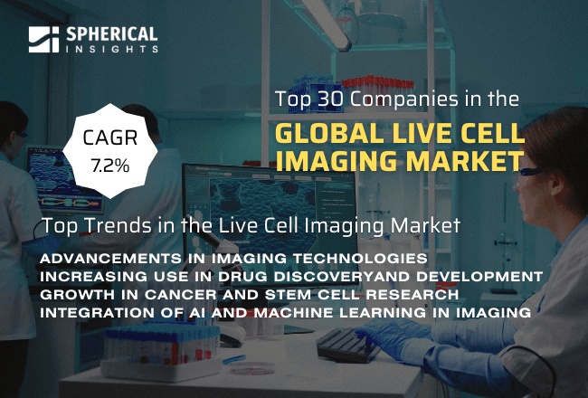 Global Live Cell Imaging Market 