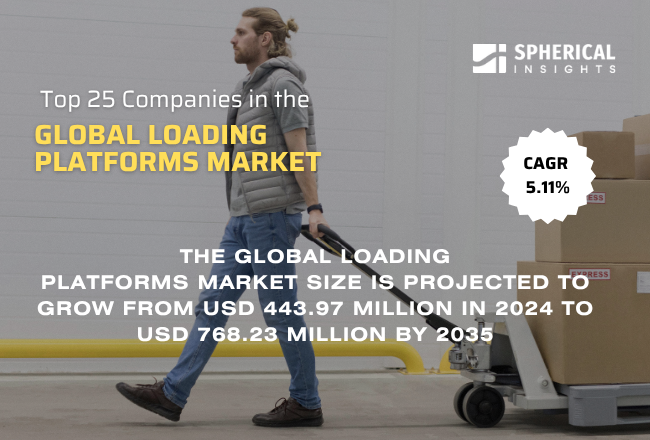 Global Loading Platforms Market