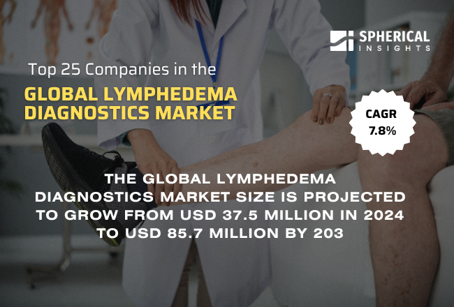 Global Lymphedema Diagnostics Market 