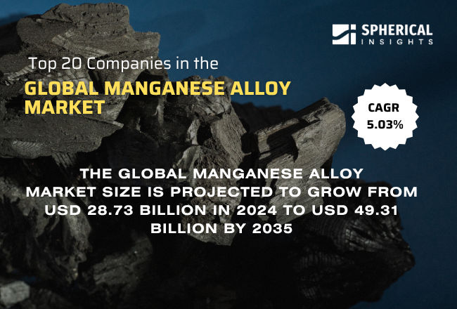 Global Manganese Alloy Market