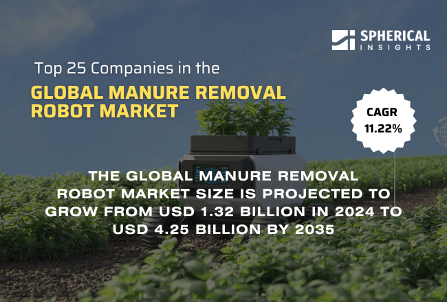 Global Manure Removal Robot Market 