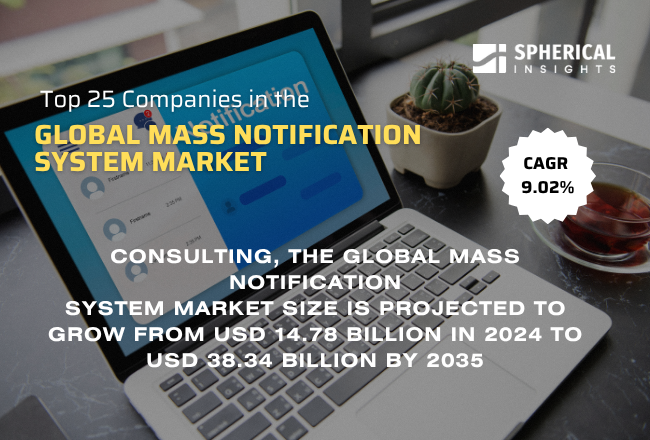 Global Mass Notification System Market