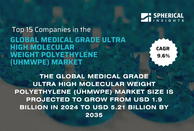 Global Medical Grade Ultra High Molecular Weight Polyethylene (UHMWPE) Market 